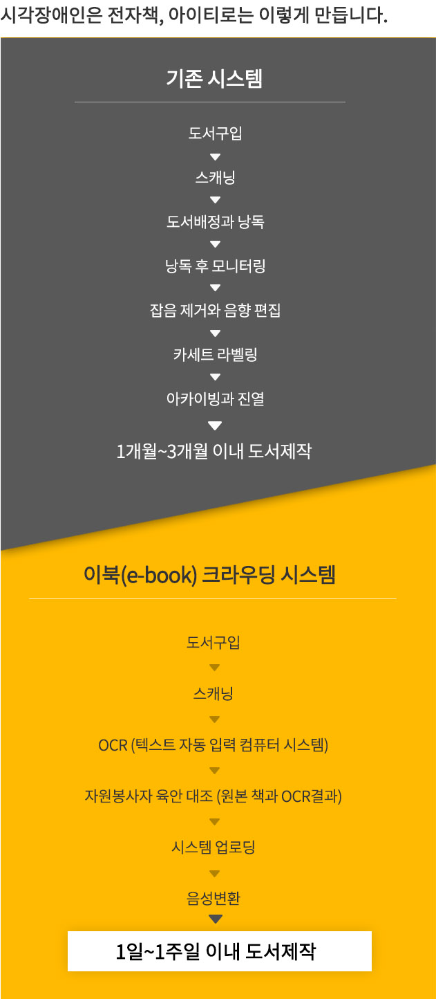 이북 크라우딩 시스템 이미지