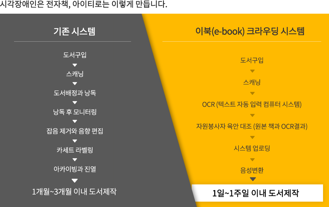 기존 시스템 이미지